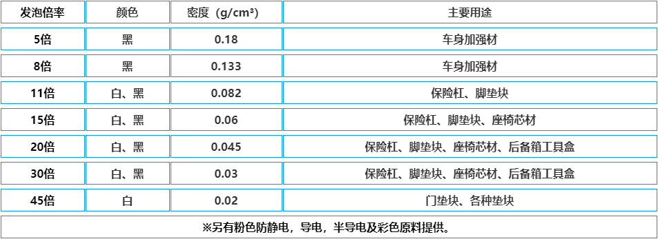 各種規(guī)格EPP粒子